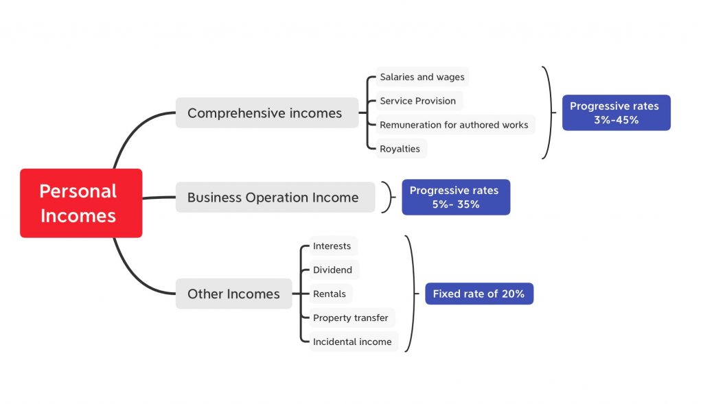 China Tax Update: new rules regarding China tax residents’ overseas income