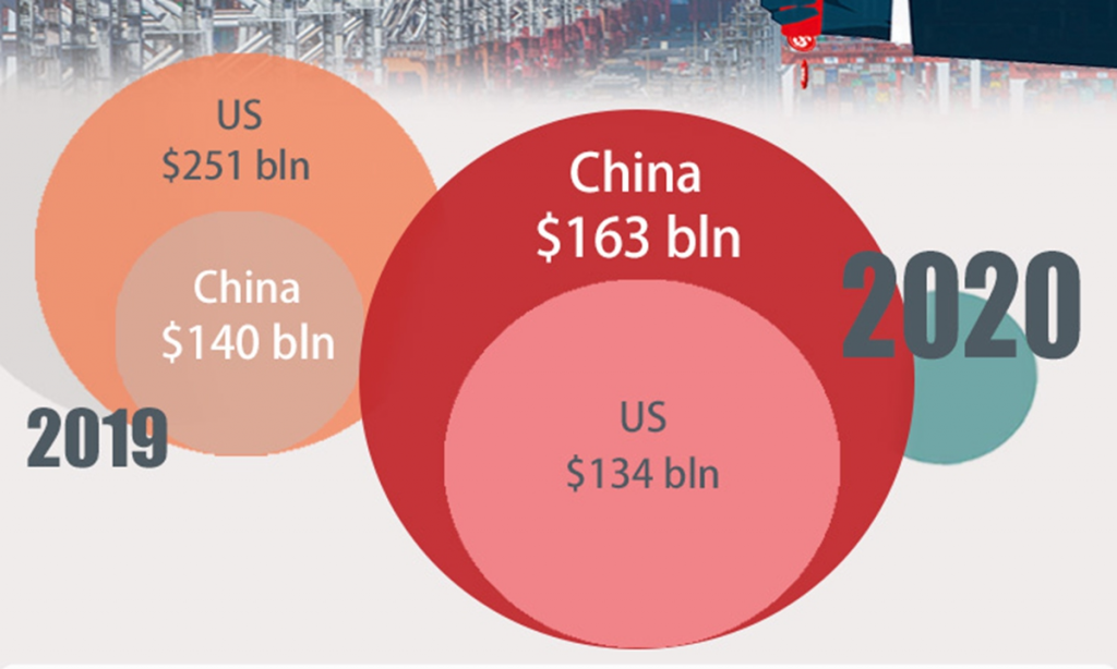 It Is Never as Easy as Now to Invest in China